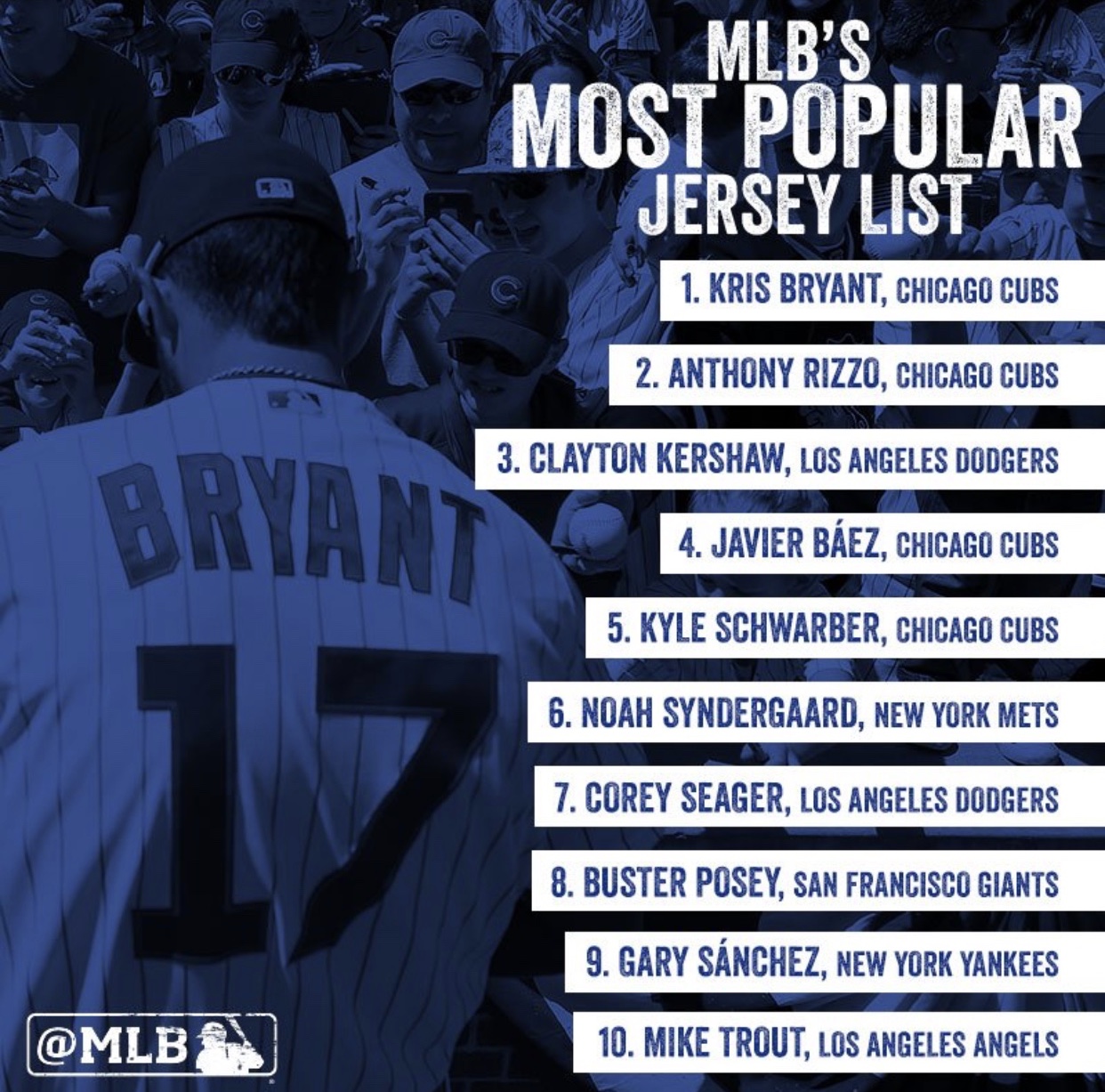most popular baseball jerseys